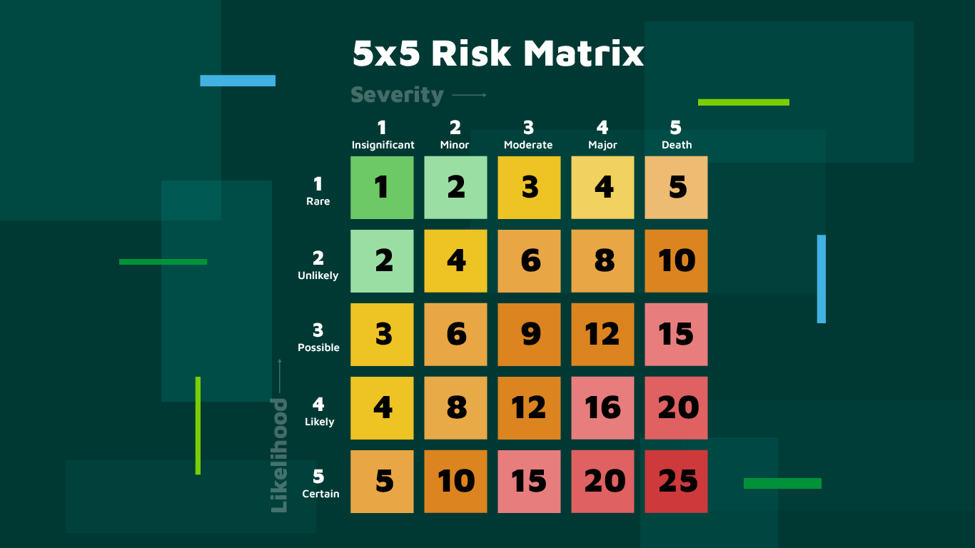 How To Fill In Your Compliance Risk Assessment Matrix + Template